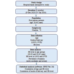 Article figure