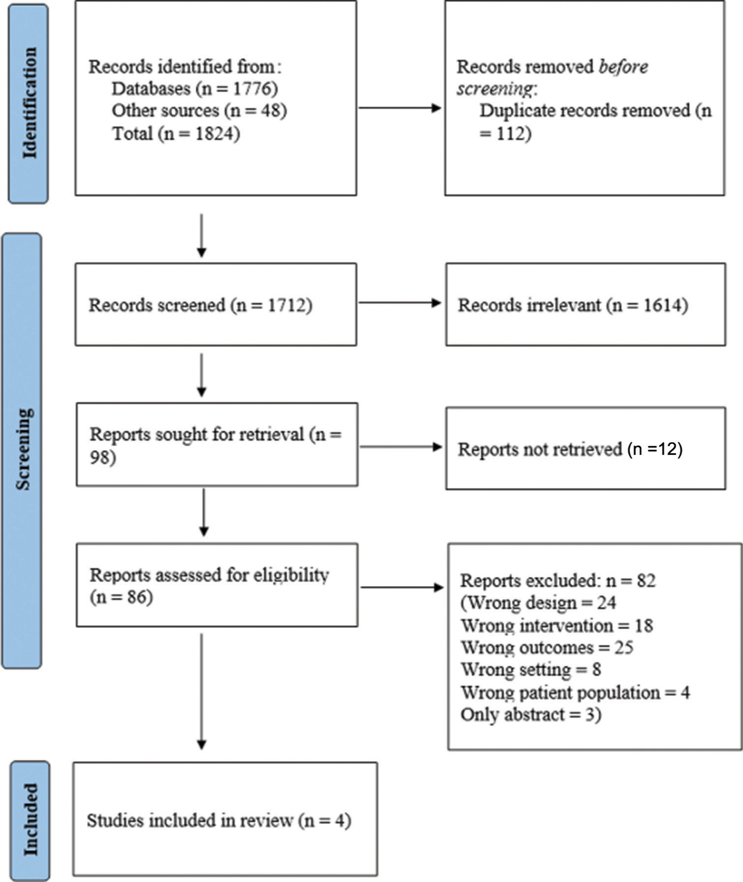 The PRISMA flow chart for the study selection process. PRISMA: Preferred Reporting Items for Systematic reviews and Meta-Analyses.