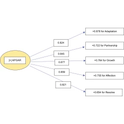 Article figure